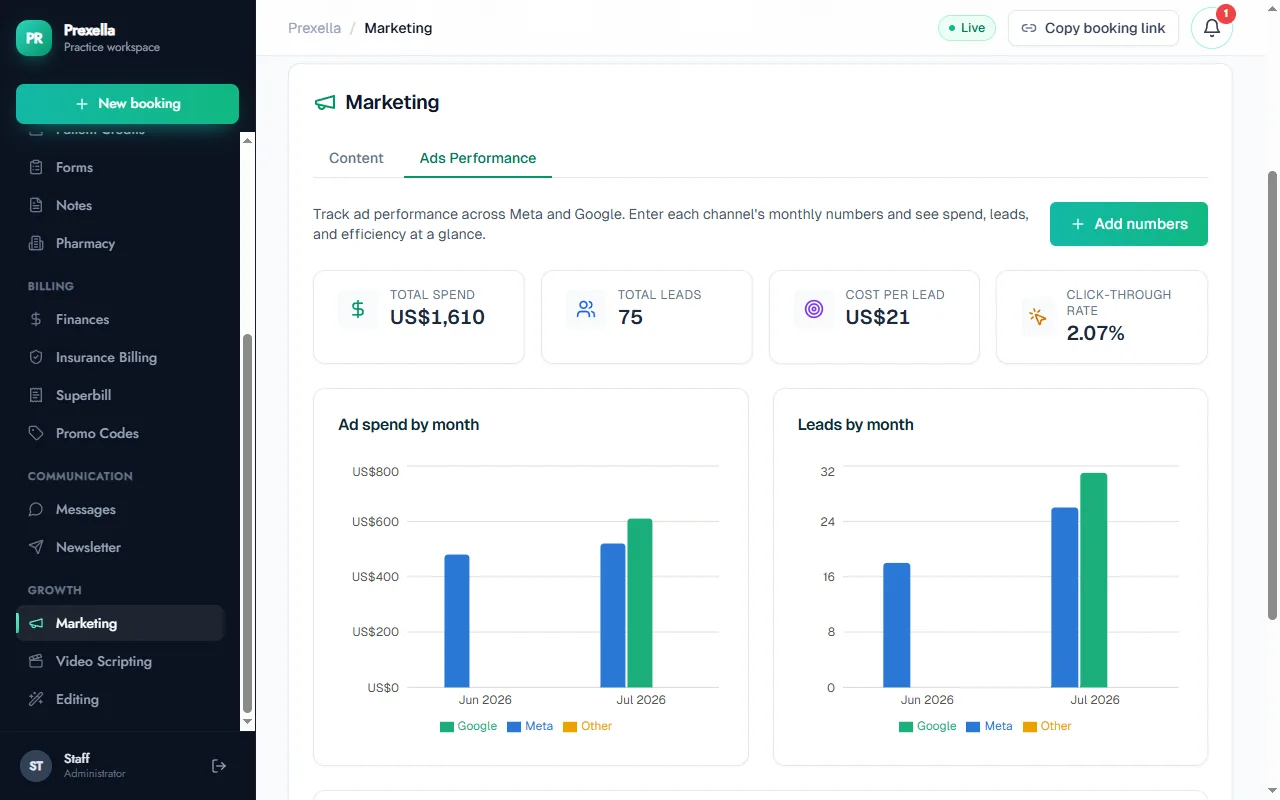 Ads Performance tab showing total spend, leads, cost per lead, click-through rate and monthly charts